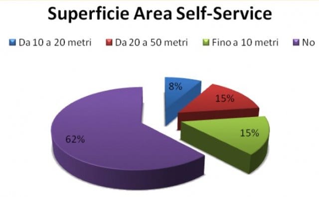 Articoli per il fissaggio: per molti, ma non per tutti 2