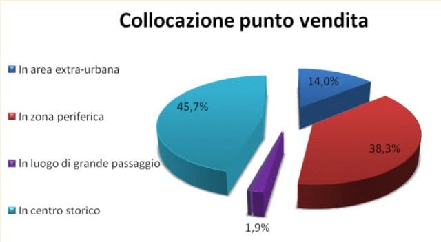Articoli per il fissaggio: per molti, ma non per tutti 3