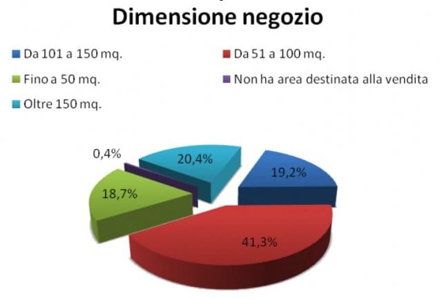 Articoli per il fissaggio: per molti, ma non per tutti 4