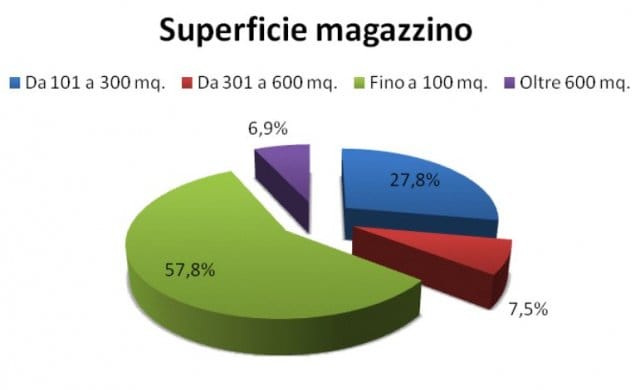 Articoli per il fissaggio: per molti, ma non per tutti 5