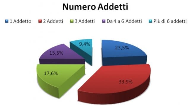 Articoli per il fissaggio: per molti, ma non per tutti 6