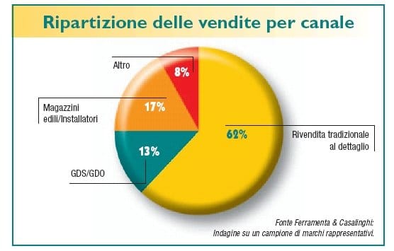 Passo dopo passo verso la sicurezza 3