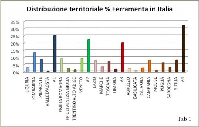 Il più recente ritratto delle ferramenta italiane 2