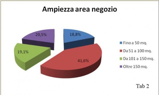 Il più recente ritratto delle ferramenta italiane 3