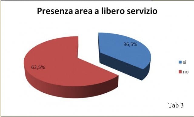 Il più recente ritratto delle ferramenta italiane 4