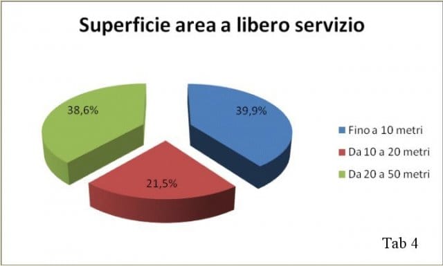 Il più recente ritratto delle ferramenta italiane 5