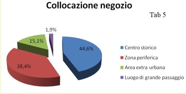 Il più recente ritratto delle ferramenta italiane 6