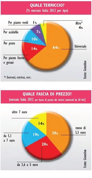 Terricci: alla ricerca del valore perduto 3