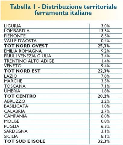 Il più recente ritratto delle Ferramenta italiane - parte II 2