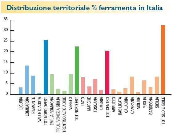 Il più recente ritratto delle Ferramenta italiane - parte II 3