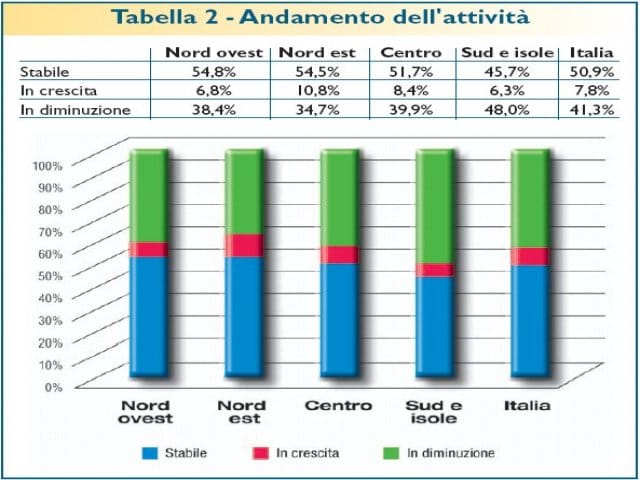 Il più recente ritratto delle Ferramenta italiane - parte II 4