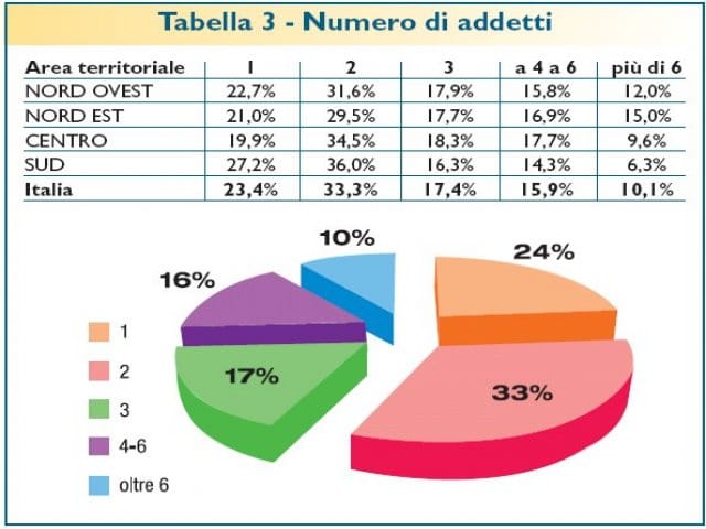 Il più recente ritratto delle Ferramenta italiane - parte II 5