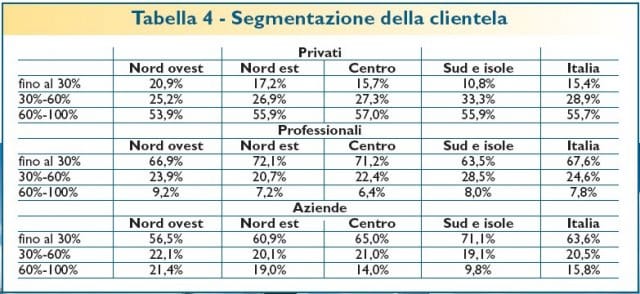 Il più recente ritratto delle Ferramenta italiane - parte II 6