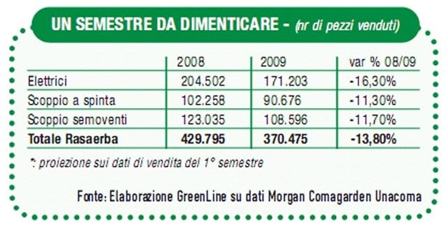 Per un prato al top 2
