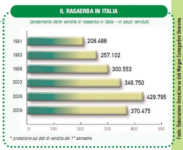 Per un prato al top 4