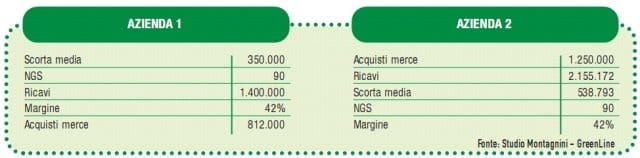 L'anno della finanza 2