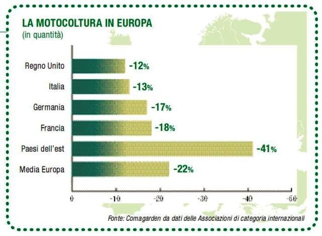 Il mercato secondo Emak 10