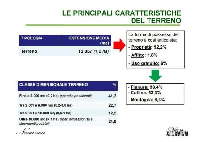 Nomisma presenta il primo rapporto sull’hobby farming in Italia 2