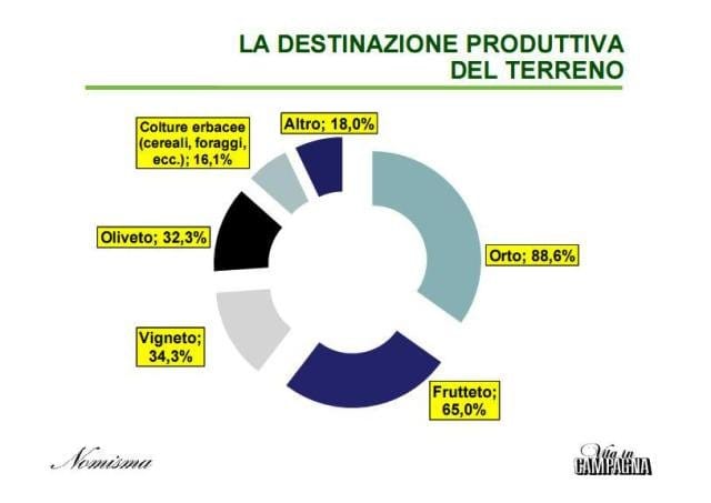 Nomisma presenta il primo rapporto sull’hobby farming in Italia 3