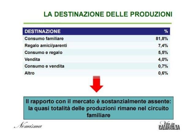 Nomisma presenta il primo rapporto sull’hobby farming in Italia 4