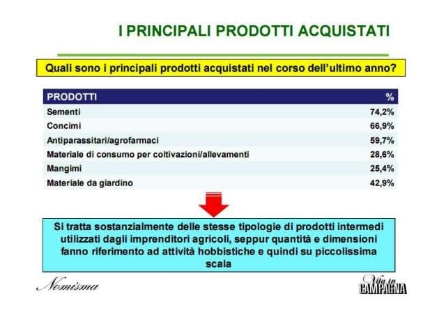 Nomisma presenta il primo rapporto sull’hobby farming in Italia 8