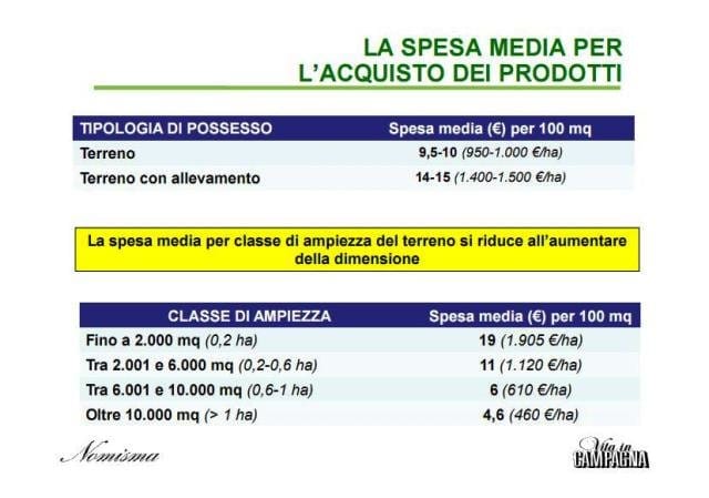 Nomisma presenta il primo rapporto sull’hobby farming in Italia 9