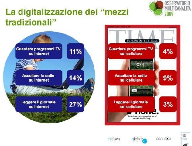 Sono 20 milioni i consumatori multicanale in Italia 2