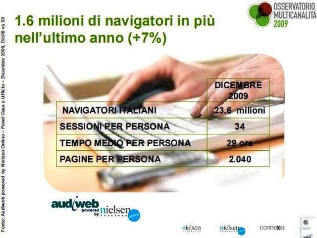 Sono 20 milioni i consumatori multicanale in Italia 3