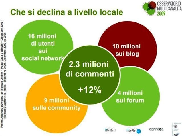 Sono 20 milioni i consumatori multicanale in Italia 5