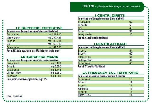 Monitoraggio: la crisi rallenta il retail specializzato nel 2009 11