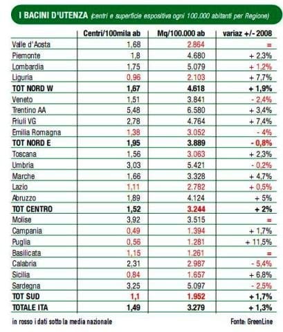 Monitoraggio: la crisi rallenta il retail specializzato nel 2009 9