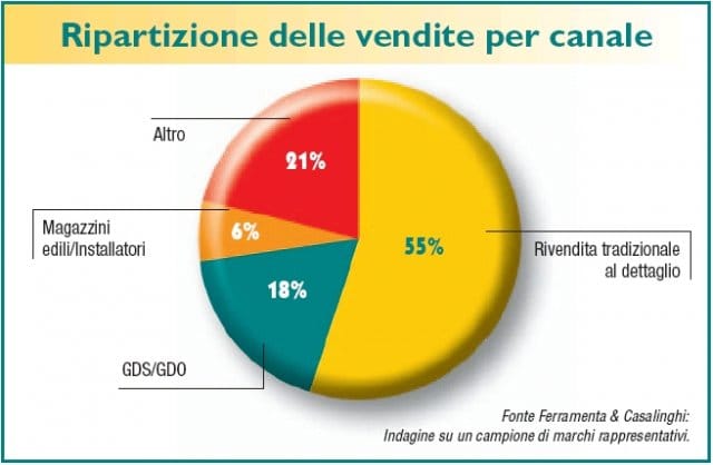 Trapani: maggiore presa, minore fatica 3
