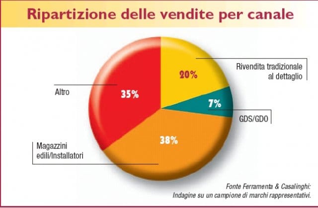 L’evoluzione della chiave 3