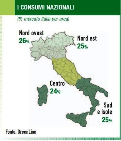 Irrorazione, un mercato che gocciola 4