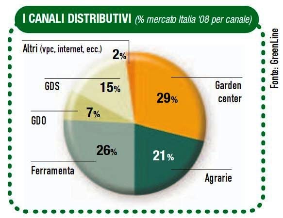 Irrorazione, un mercato che gocciola 5