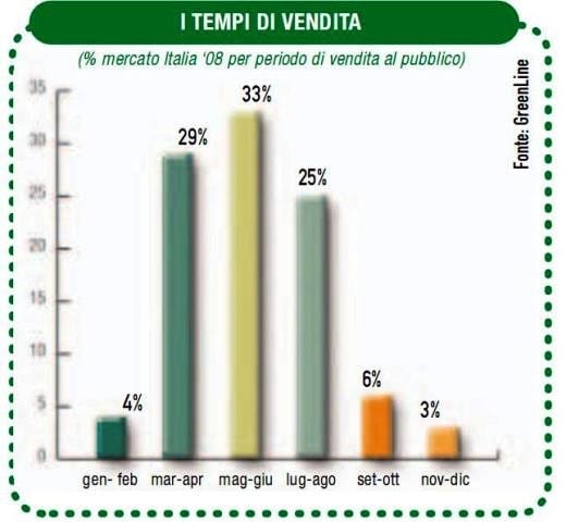 Irrorazione, un mercato che gocciola 6