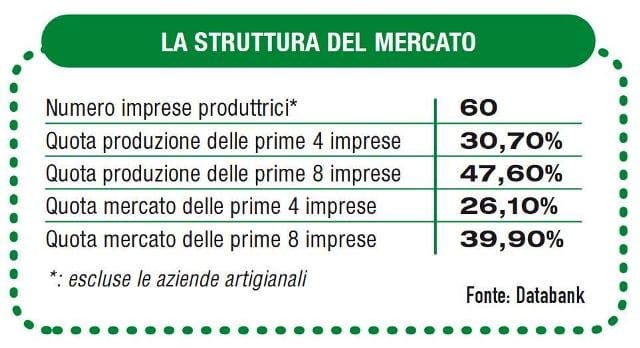 Il mercato italiano dei vasi: innovazione e design contro la crisi 3