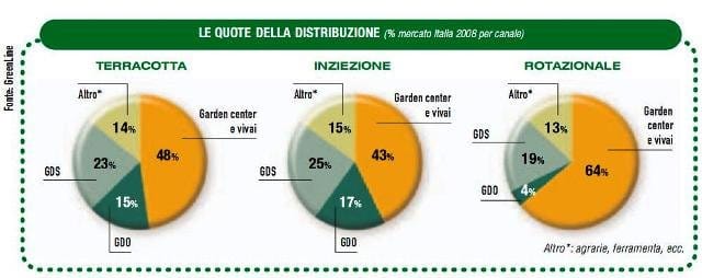 Il mercato italiano dei vasi: innovazione e design contro la crisi 4