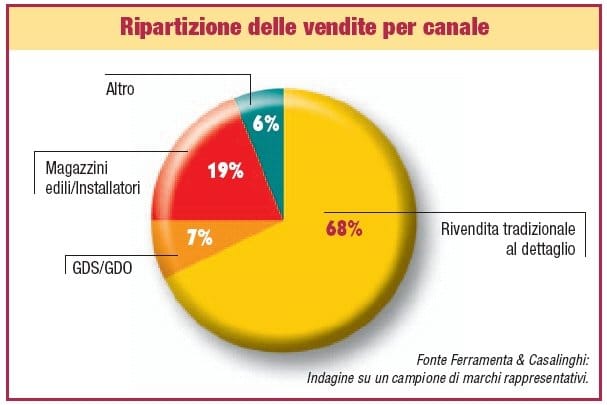 Abrasivi: tra flessibili e rigidi 2