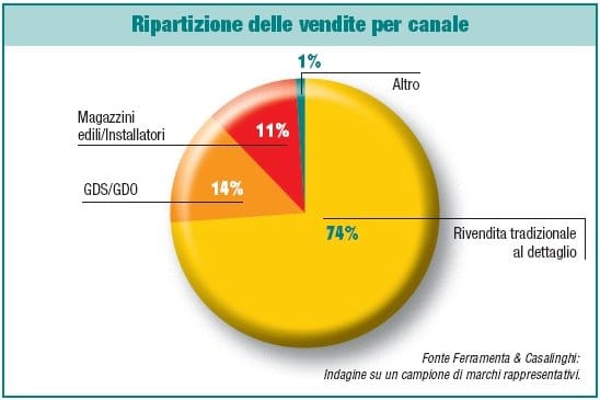 Pitture e vernici: come stanno cambiando? 6