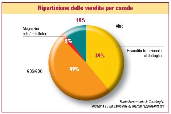 Il mobile in kit riscuote interesse 6