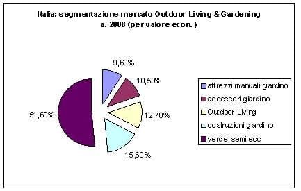 SUN 2010: l’outdoor è un mercato in crescita 5
