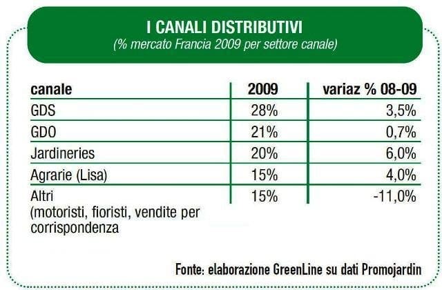Cresce il mercato francese nel 2009 3