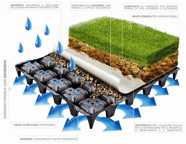 Geodrein: la soluzione ideale per i giardini pensili 2