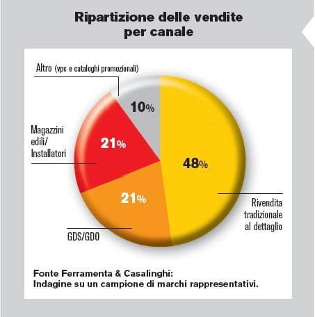Scale e trabattelli: verso passi più sicuri 7