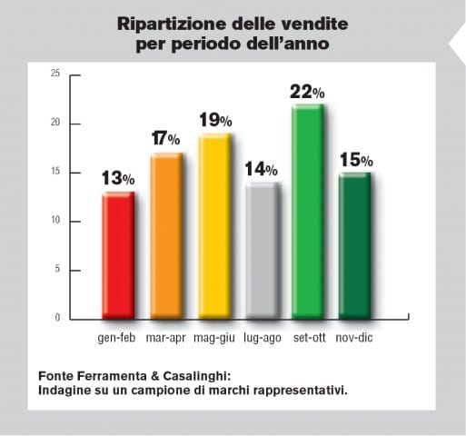 Scale e trabattelli: verso passi più sicuri 9