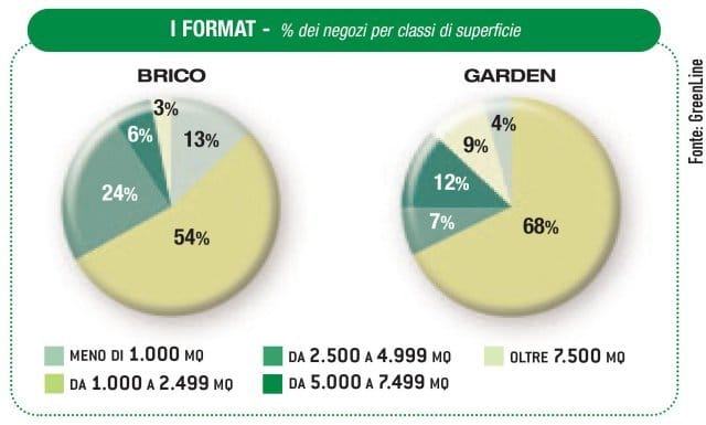 Monitoraggio: nel 2010 si ferma lo sviluppo delle insegne 8
