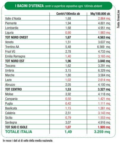 Monitoraggio: nel 2010 si ferma lo sviluppo delle insegne 9