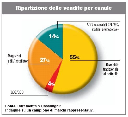 Indossare la praticità tutto il giorno 7
