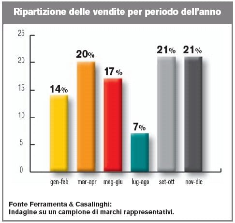 Indossare la praticità tutto il giorno 8